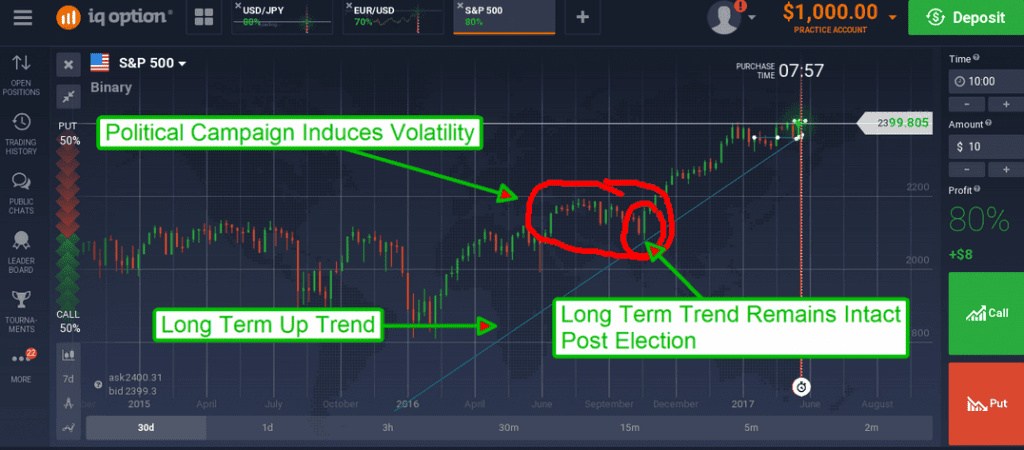 Political News To Find Entry Binary Options