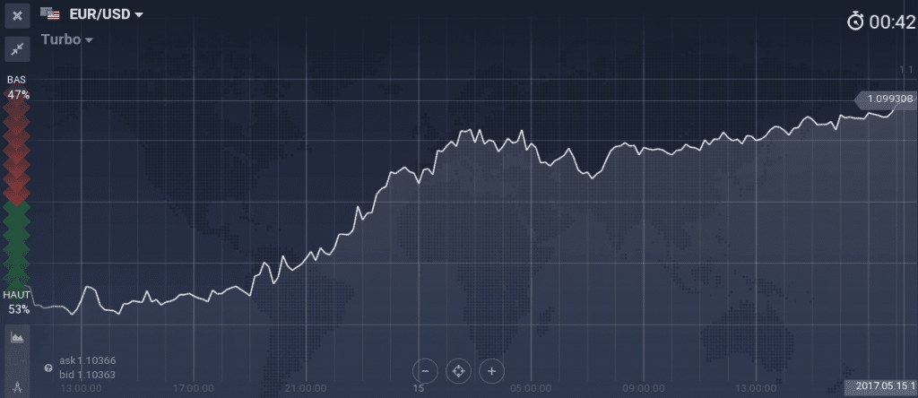 EUR/USD