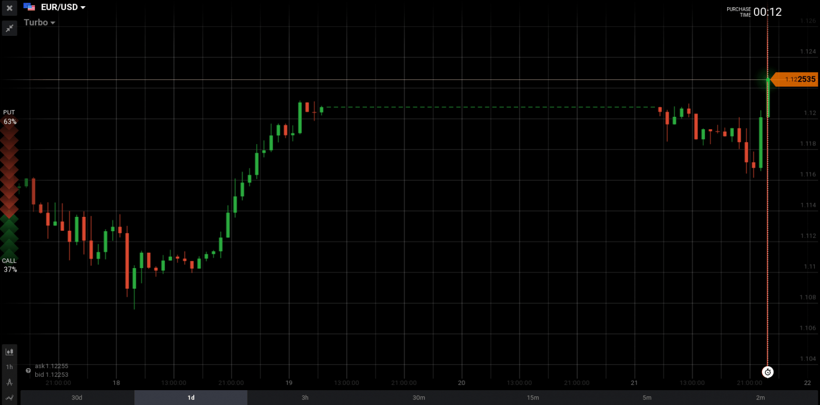 Forex trends today