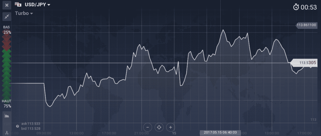 JPY/USD