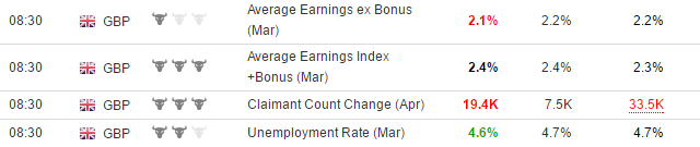  Average Earnings