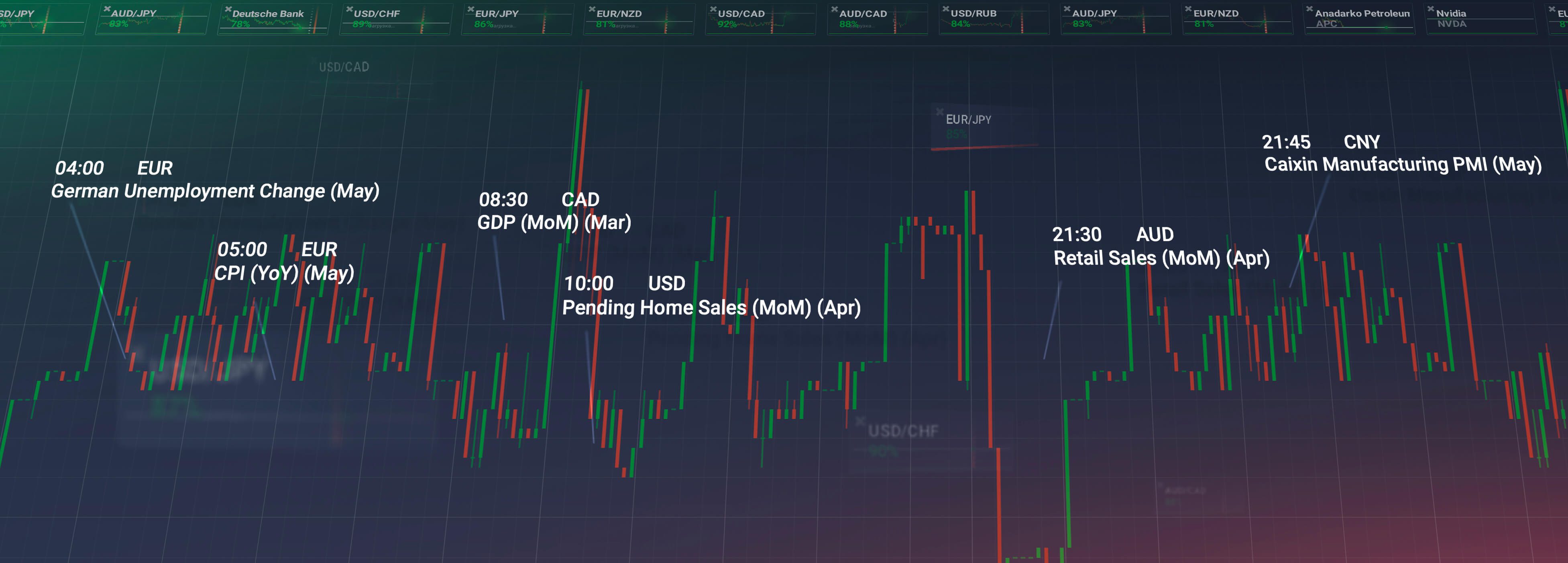 Forex Trends For May 31st - 