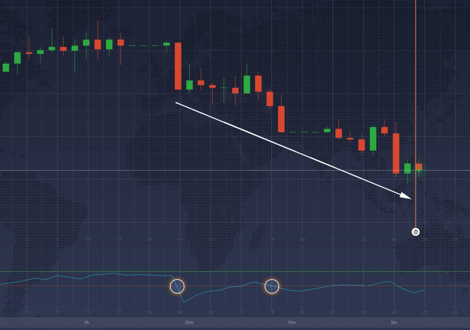 A bearish trend identified by CCI