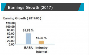 NYSE: BABA - Delivering industry beating earnings growth for 2017