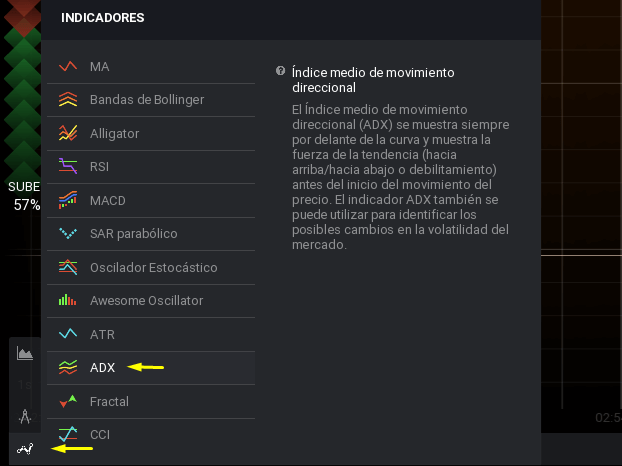 Adx El Indicador Que Detecta Tanto La Direccion Como La Fuerza De - 