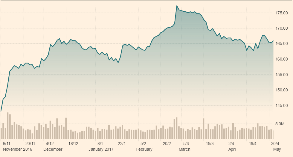 Berkshire Hathaway Brk A Stock Shares Read Before Earnings Report