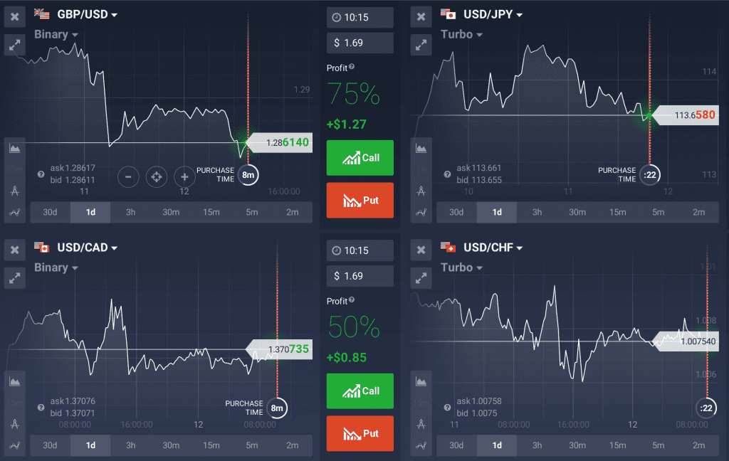 USD JPY CAD CHF