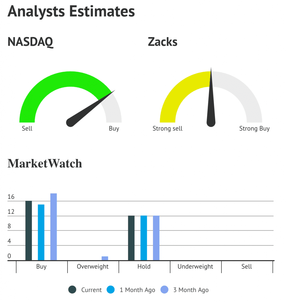 Estimates