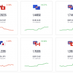 FX Market