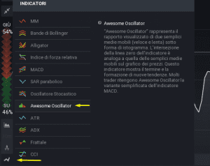 Impostazione dell'indicatore. Passo uno