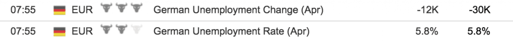 German Unemployment Rate