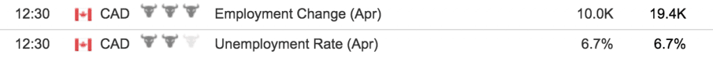 Unemployment rate Canada