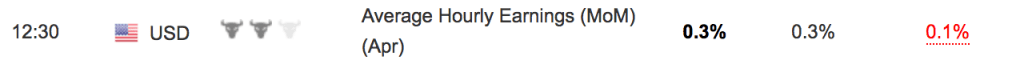 	Average Hourly Earnings (MoM) (Apr)	