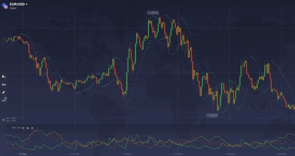 How To Win Iq Binary Options Iq Option Broker Official Blog