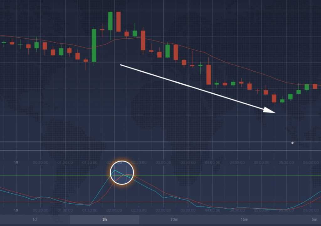 Downtrend and oversold