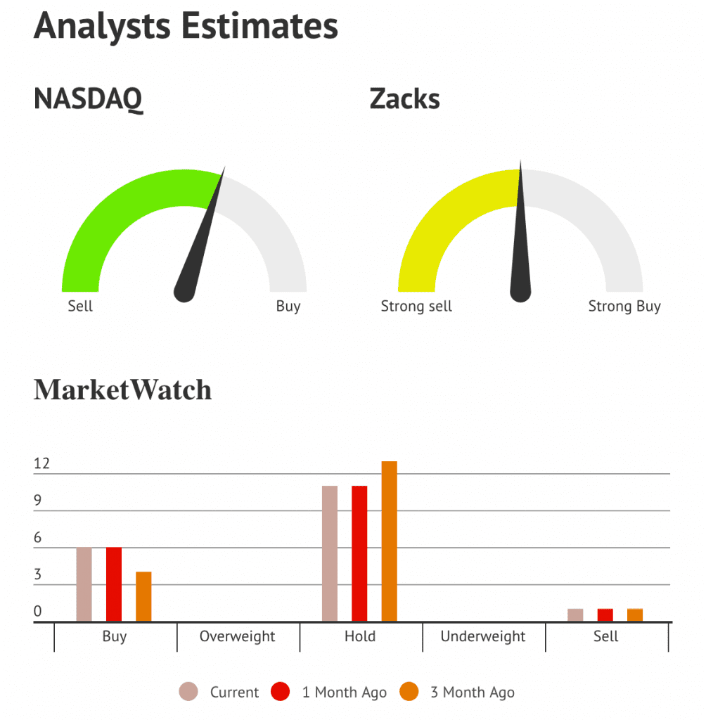 Estimates Sysco earnings reports