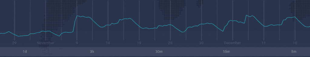 El indicador ATR cómo se muestra en la plataforma de trading IQ Option