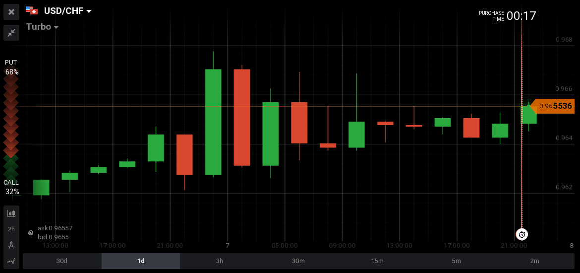 Forex events uk