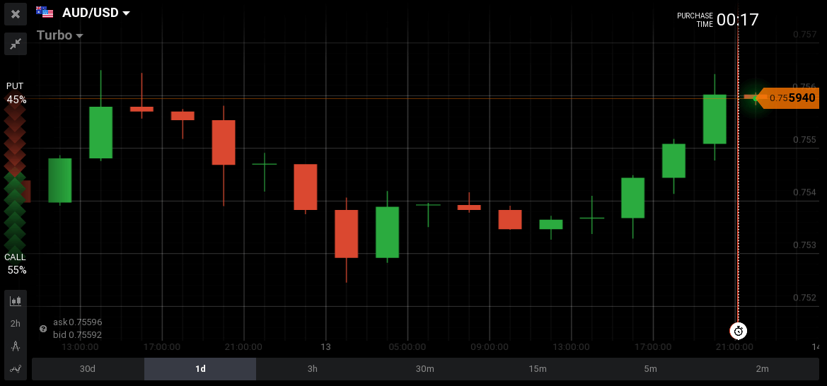 Most important economic news forex