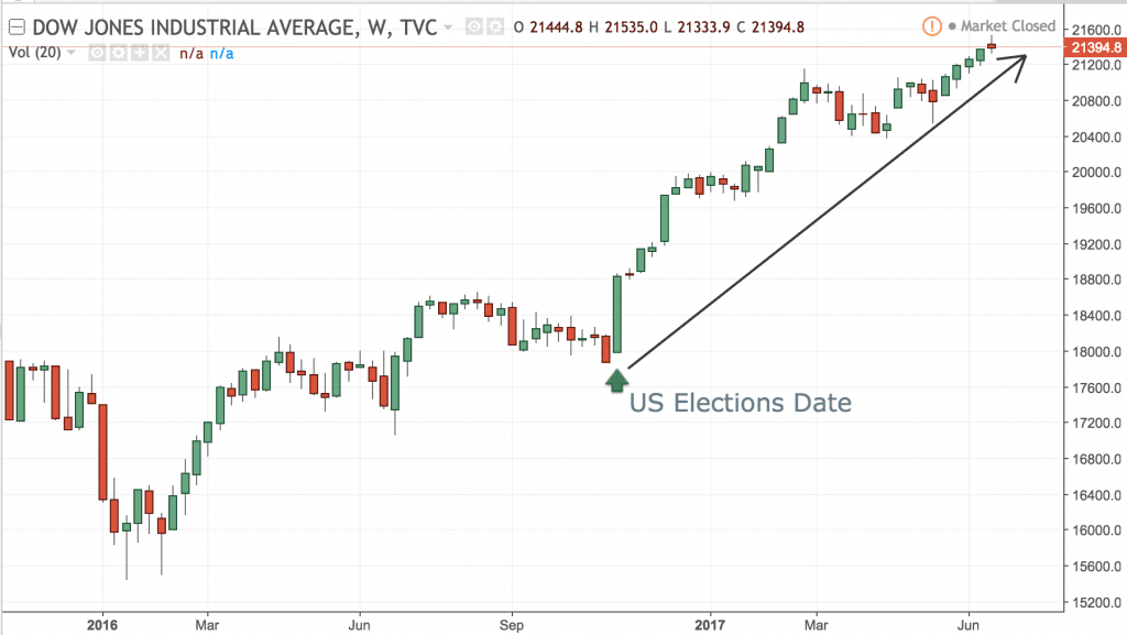 Como a Narrativa Mundial Causa Mudanças do Mercado de Ações 