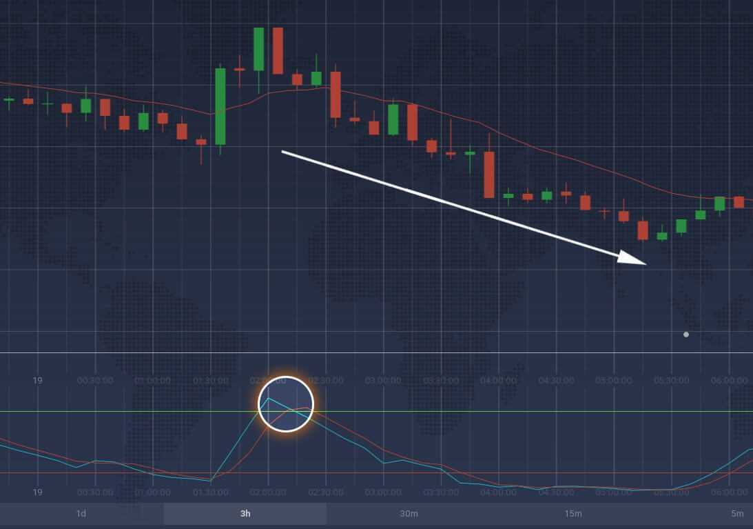 Forex ipercomprato e ipervenduto