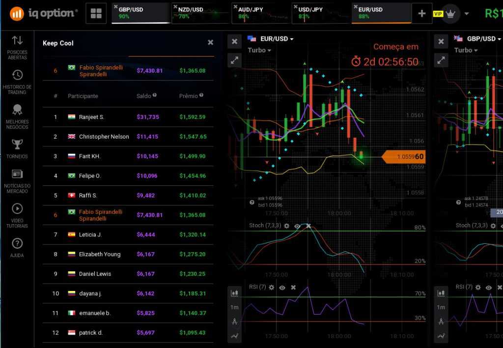 Турниры IQ Option