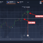 NFP Data Weakens The Dollar