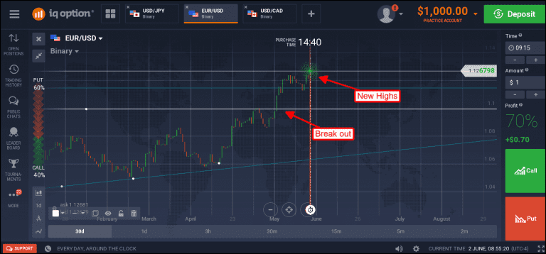 NFP Data Weakens The Dollar