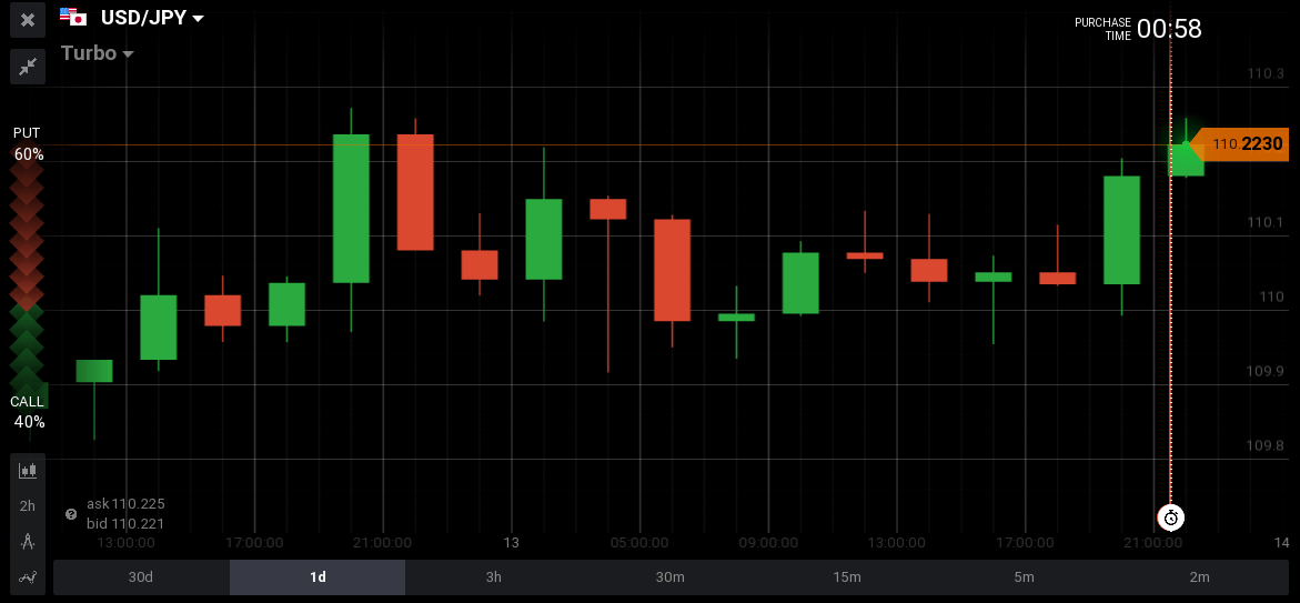 Most important economic news forex
