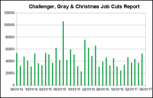 NFP, ADP, Challenger and Unemployment figures 