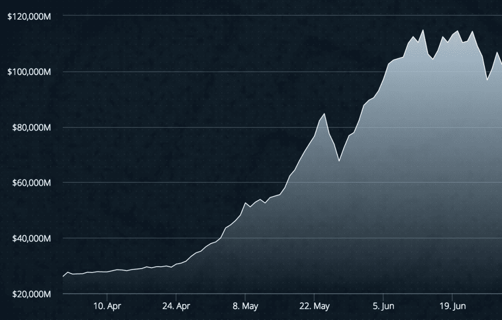 Source: cryptolization.com/