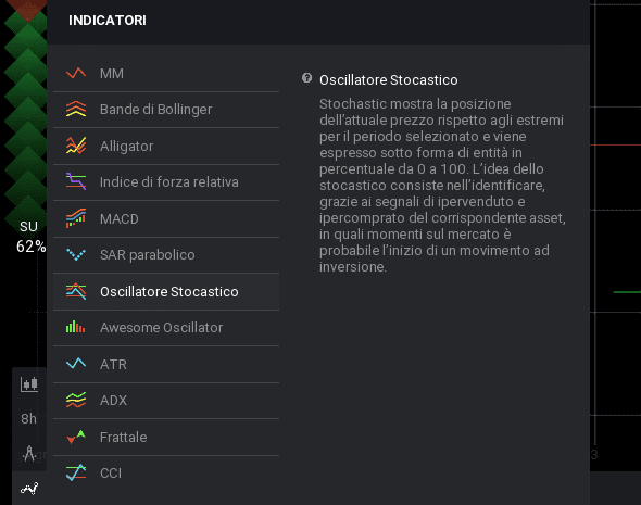 Forex ipercomprato e ipervenduto