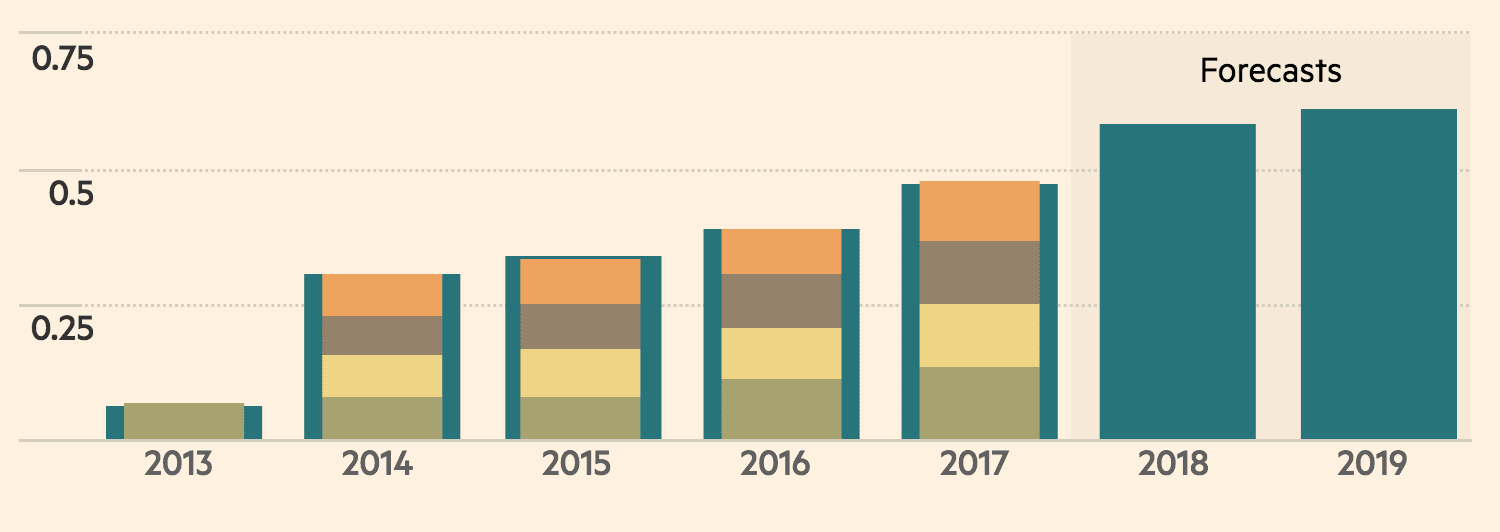 nvda dividend 2016