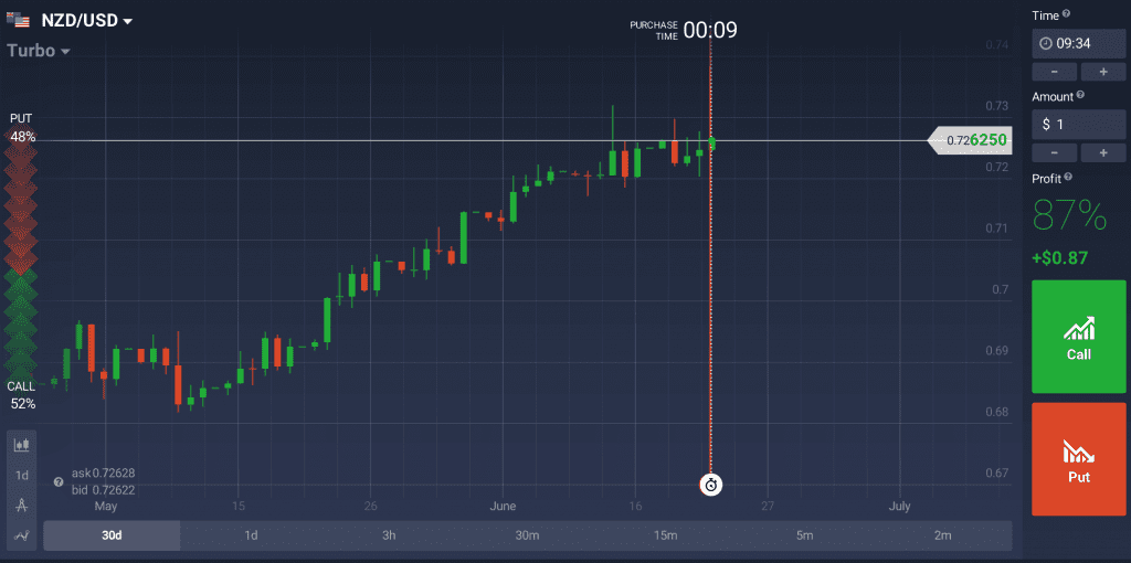 NZD/USD