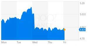 Oil prices following the Qatari political crisis