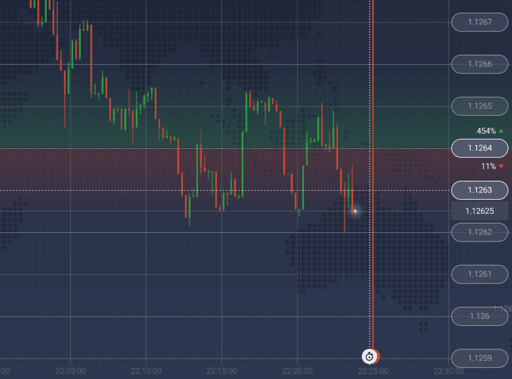 Different strike prices should be used for weak and strong trends