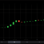 AUD/USD