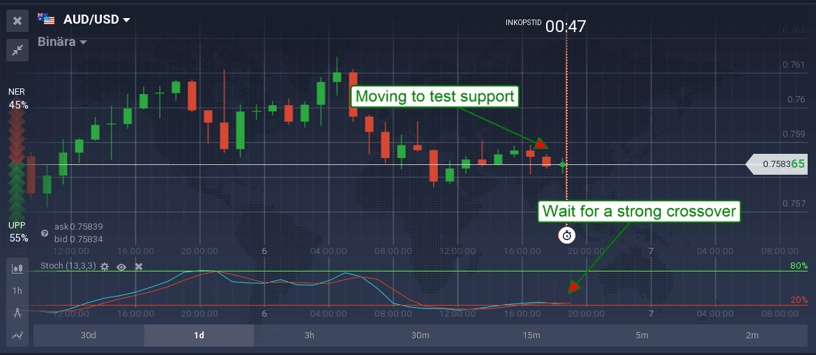 Stochastic Settings For 1 Minute Chart