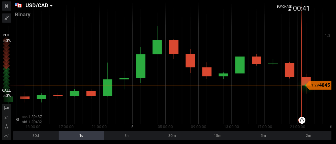 Weather trading strategies