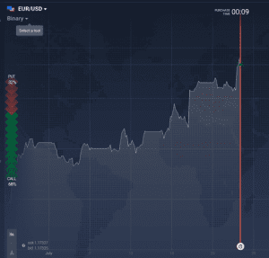 EUR/USD