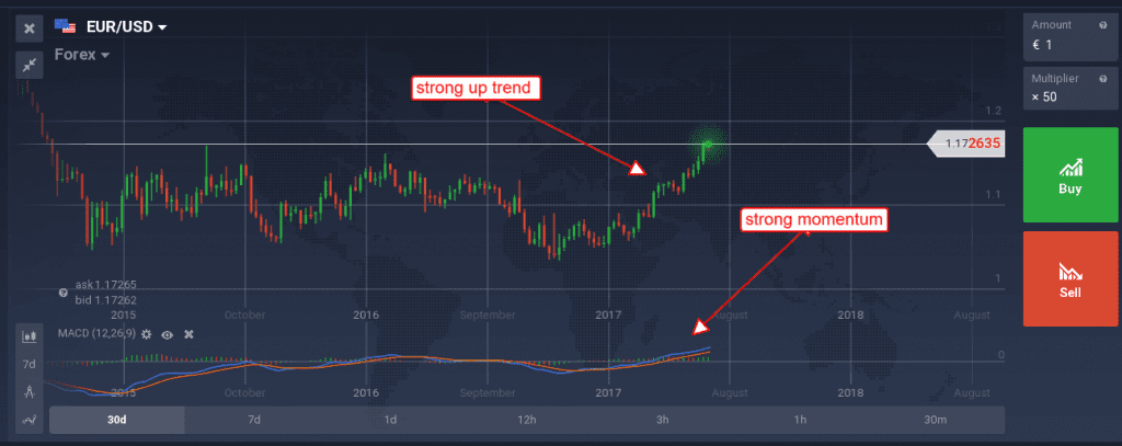 EUR/USD