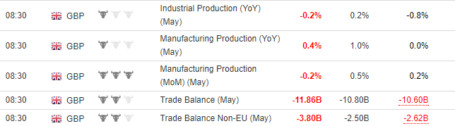 UK economics data