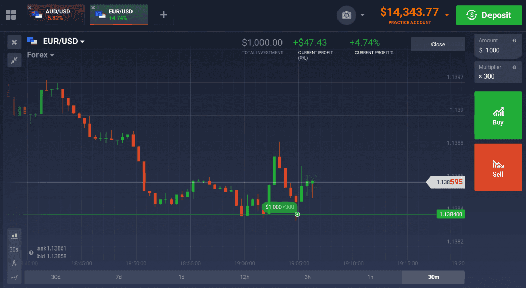 CFD forex trading