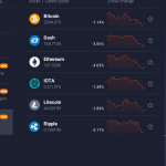 CFD solutions trading