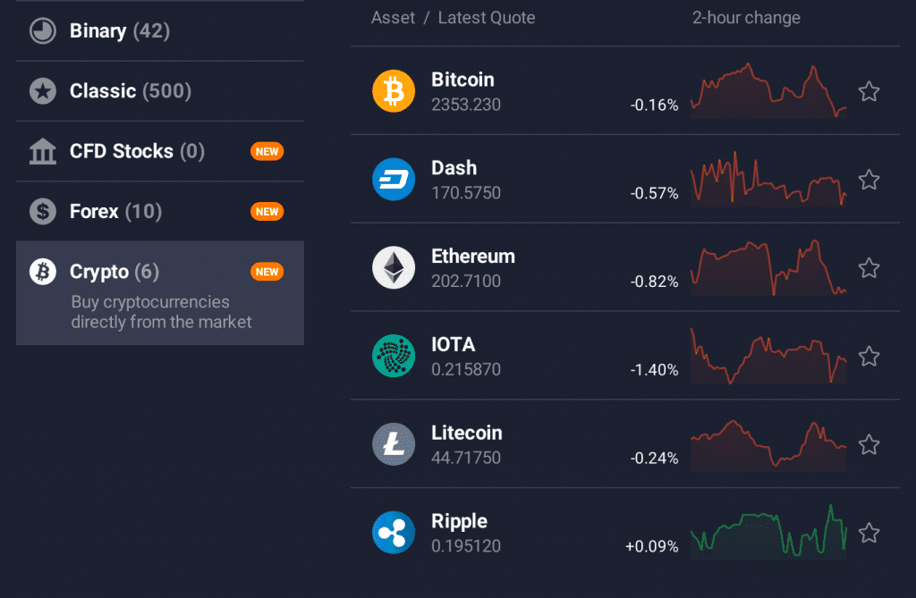 CFD solutions for cryptocurrency