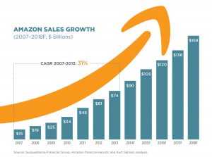 ksr-3-amazon-graph-1