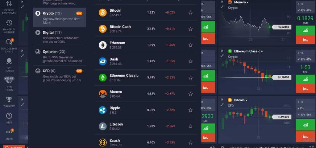 Mit Kryptowährungen mit IQ Option handeln