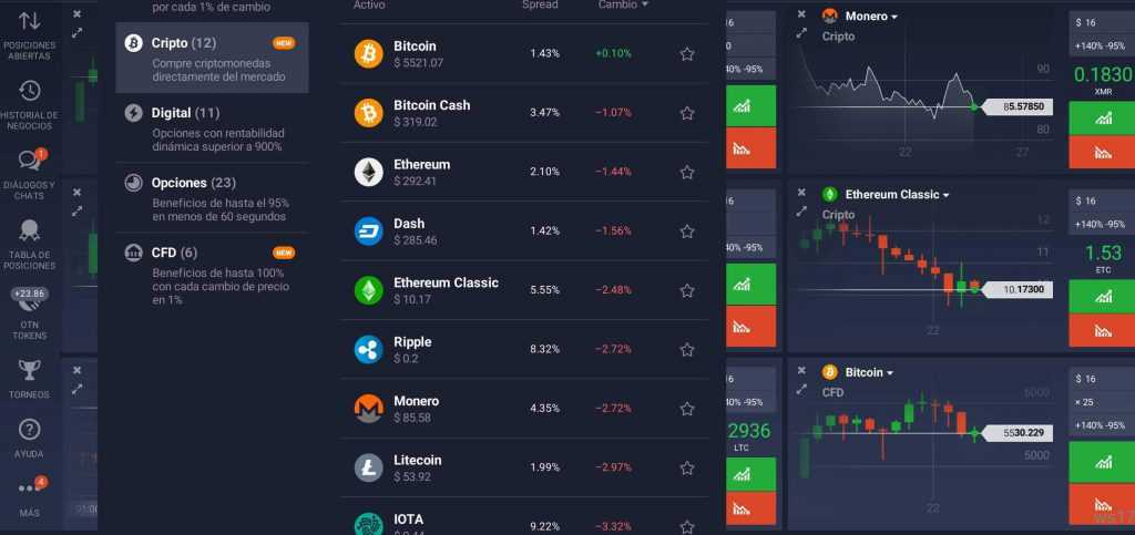 Trading con Criptomonedas en IQ Option