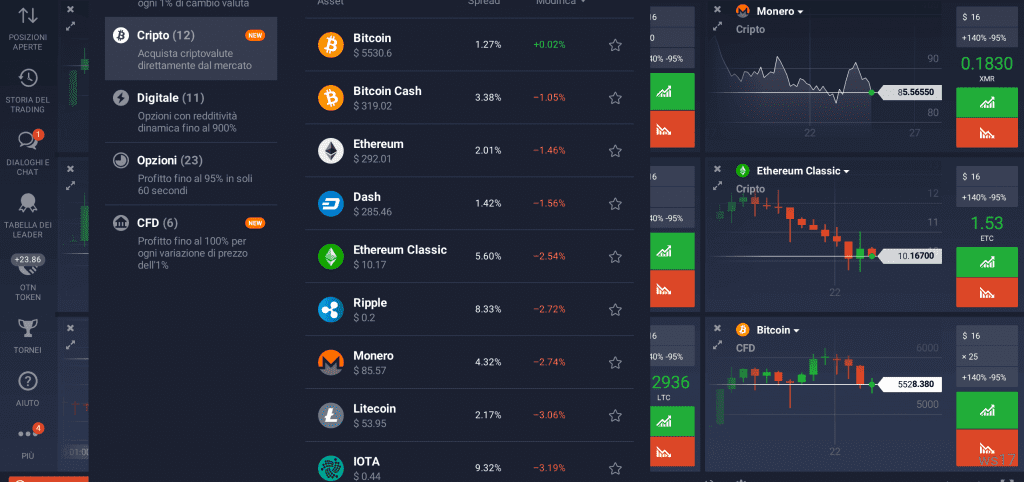 Trading Sulle Criptovalute Con IQ Option