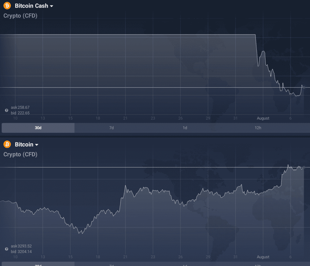 bitcoin split